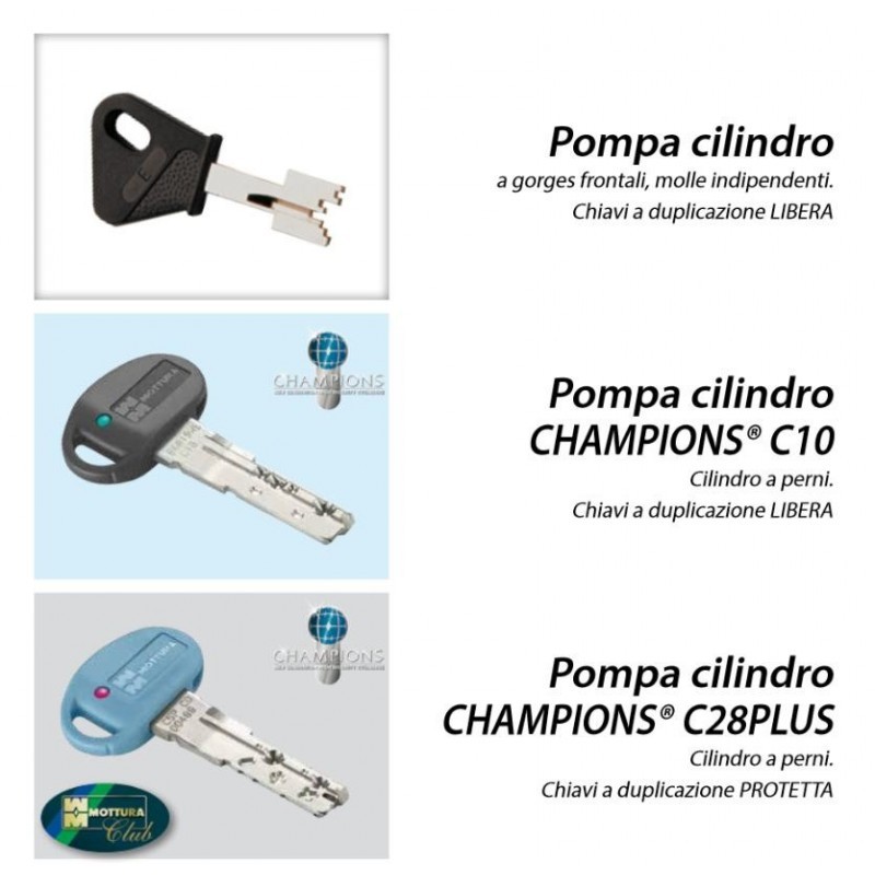 CILINDRU MOTTURA C10 Champions – 41X41MM - 3